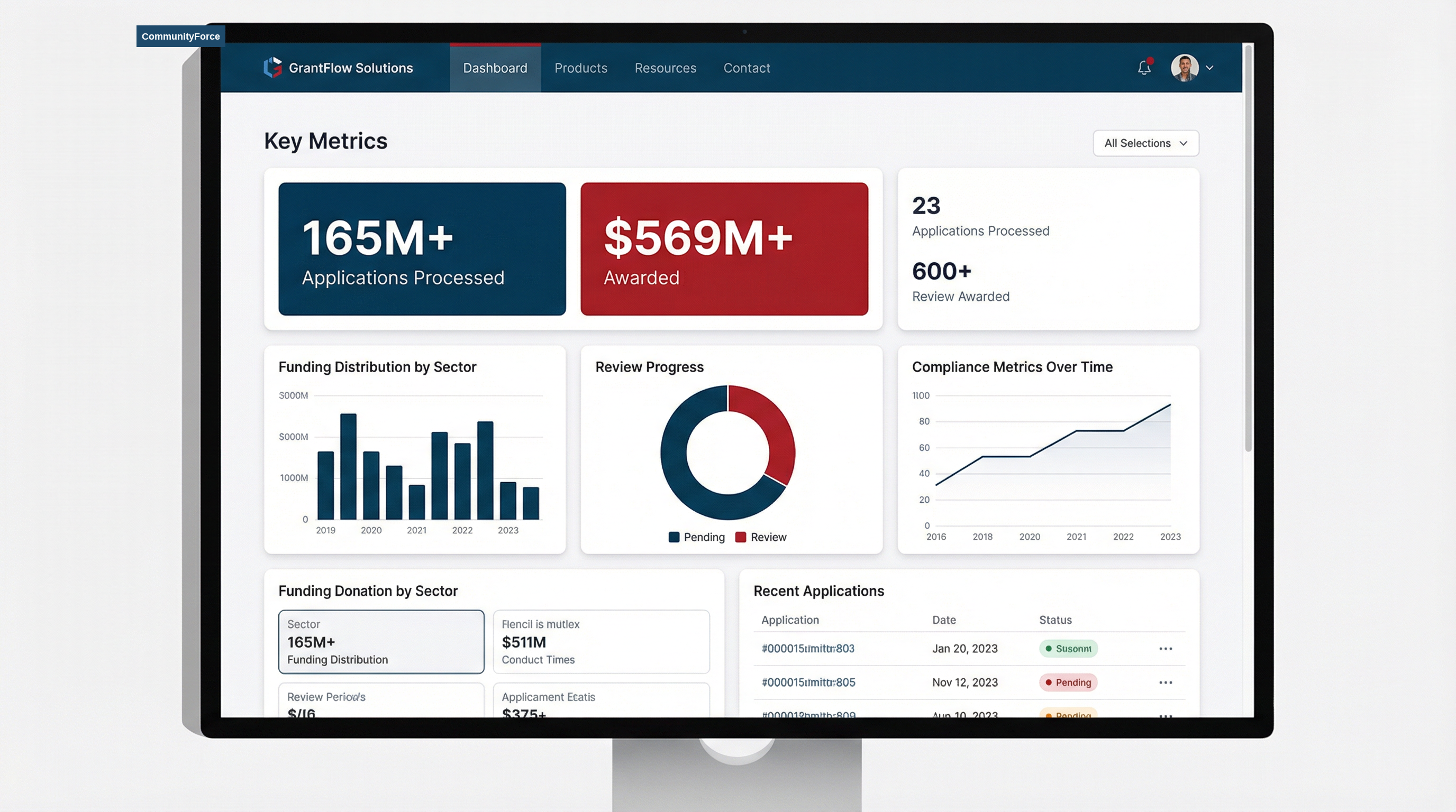 CommunityForce Dashboard Interface